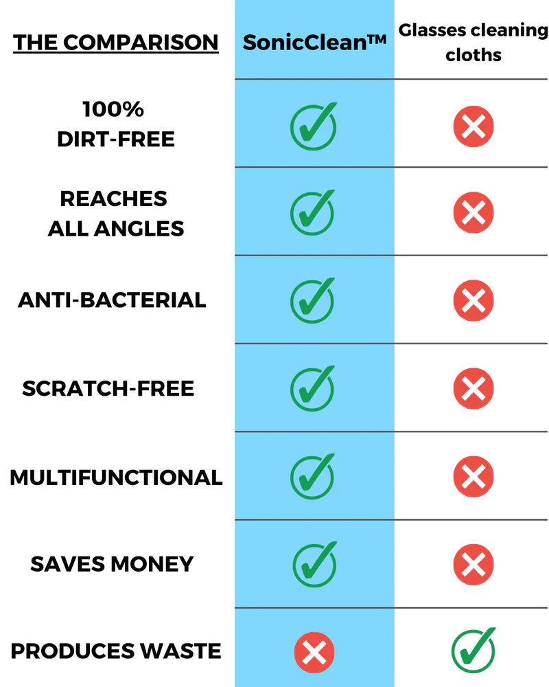 SonicClean™ | Ultrasonic Cleaner + FREE Microfiber Cloth!