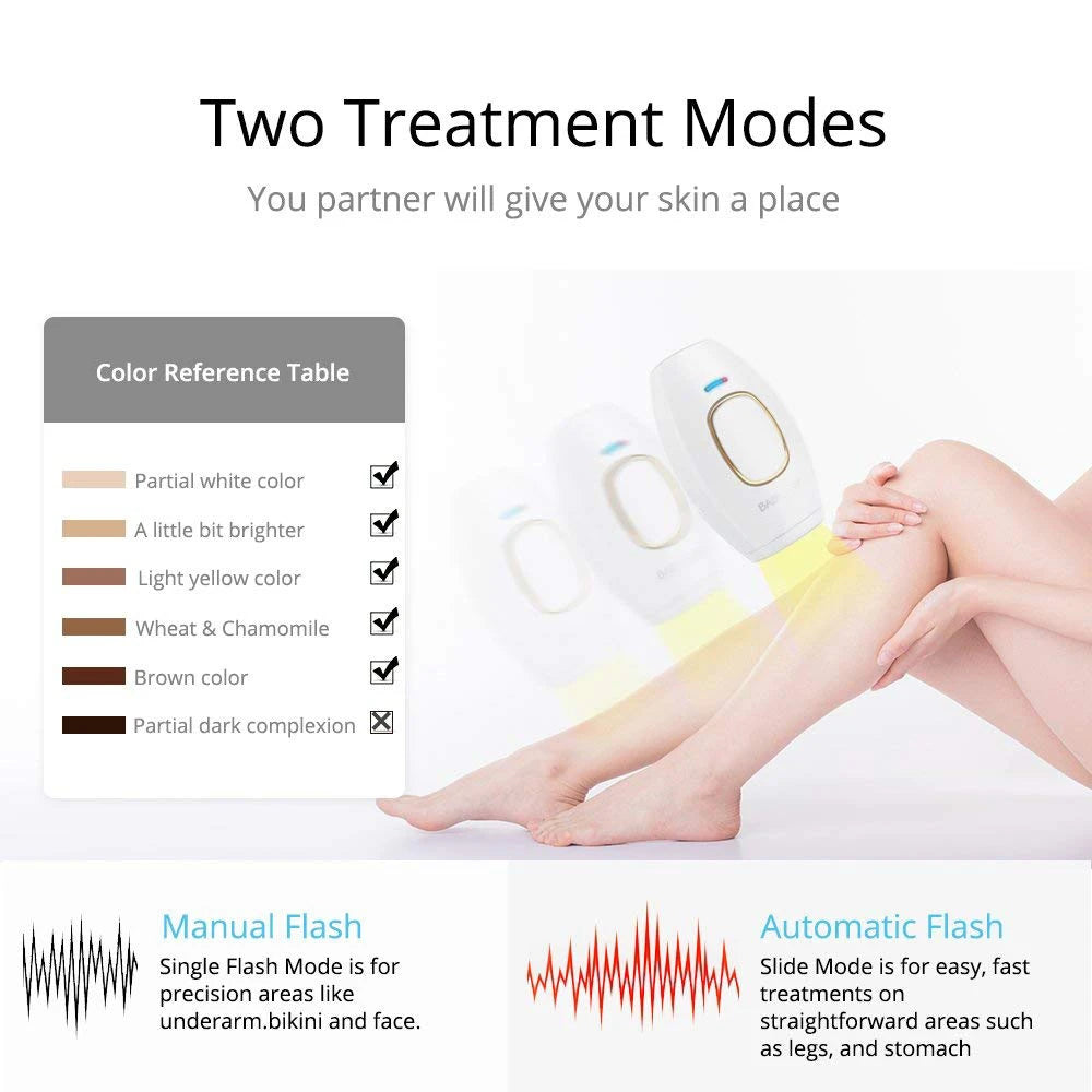 Lunea™ | IPL device for at-home laser treatment! - UpLivings