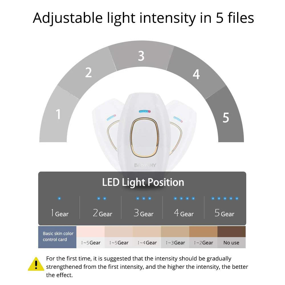 Lunea™ | IPL device for at-home laser treatment! - UpLivings